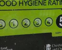 Food Hygiene Rating